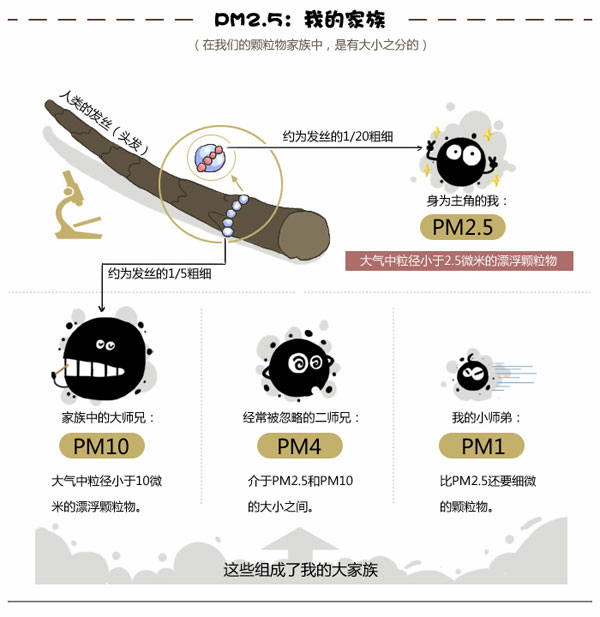 新風(fēng)換氣機(jī)是否具備清除pm2.5功能？