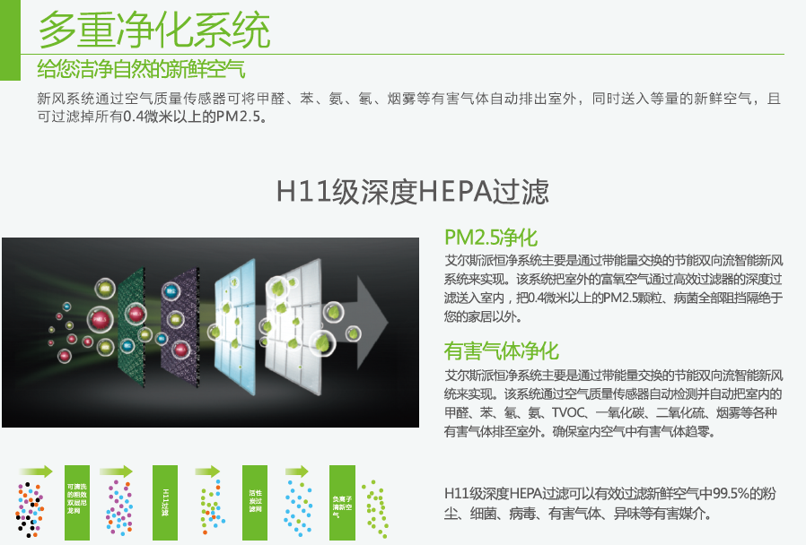 艾爾斯派新風凈化機，保障健康空氣質量