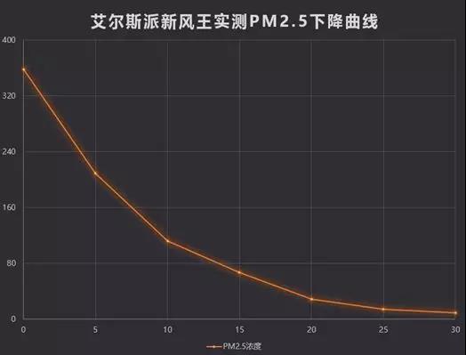 中外空氣質(zhì)量對(duì)比，有圖有證據(jù)！