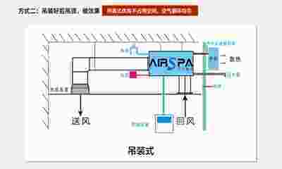 為什么說(shuō)酒窖空調(diào)是精密空調(diào)？